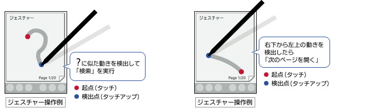 操作例