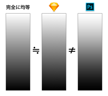 グラデーション表現の出力結果