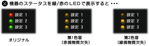 機器のステータスを緑と赤のLEDで表示