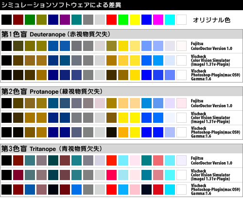 ソフトによる差異