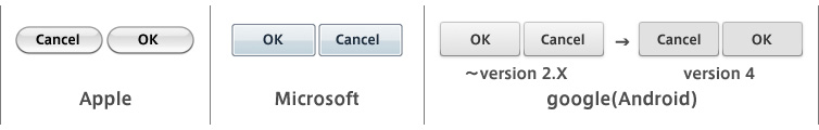 OSごとに異なるボタン配置